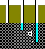Pore Water Pressure of Soils Image